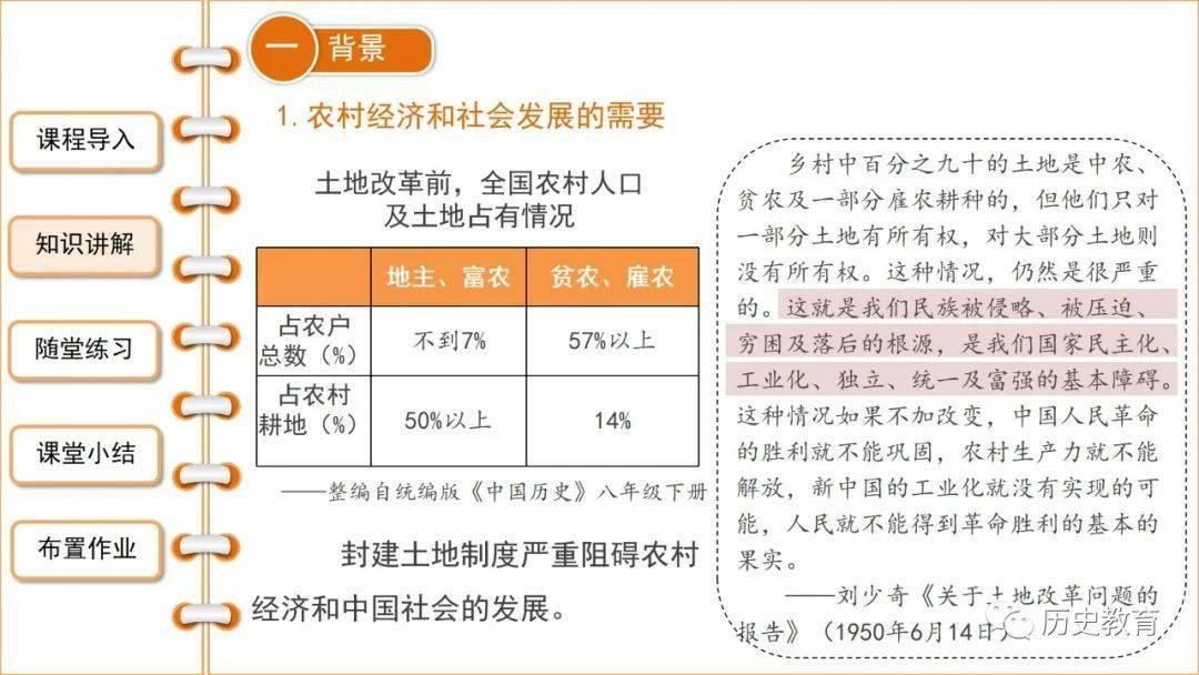 土地改革内容图片