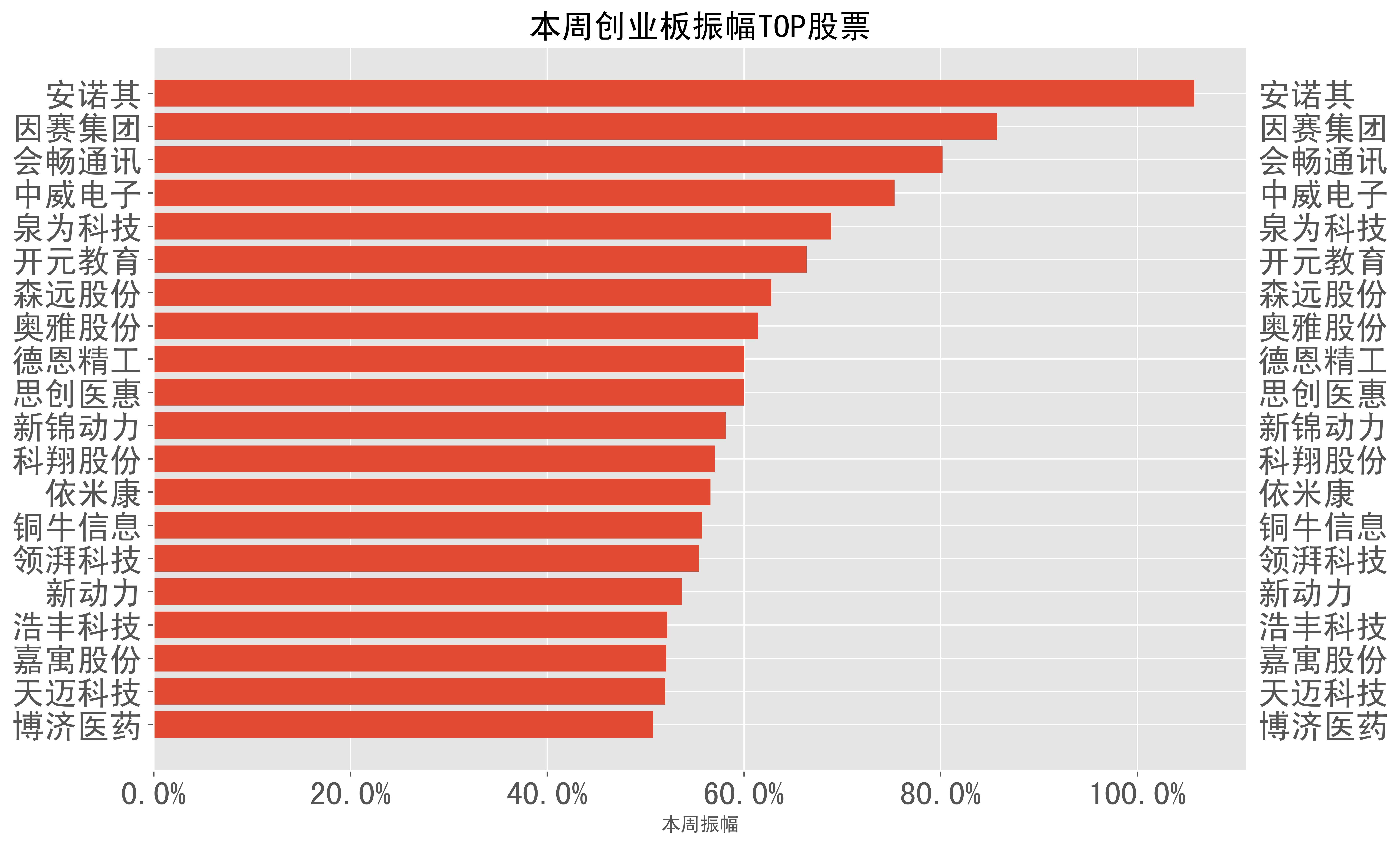 2024-02-19至2024-02-23:a股周报-本周市场表现一