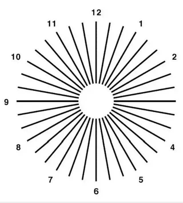 倒睫,揉眼,不当的睡姿,长时间的眼睑闭合等后天因素,可能导致散光度数
