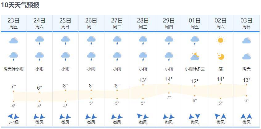 00)广西部分主要城市天气情况未来10天(22日晚