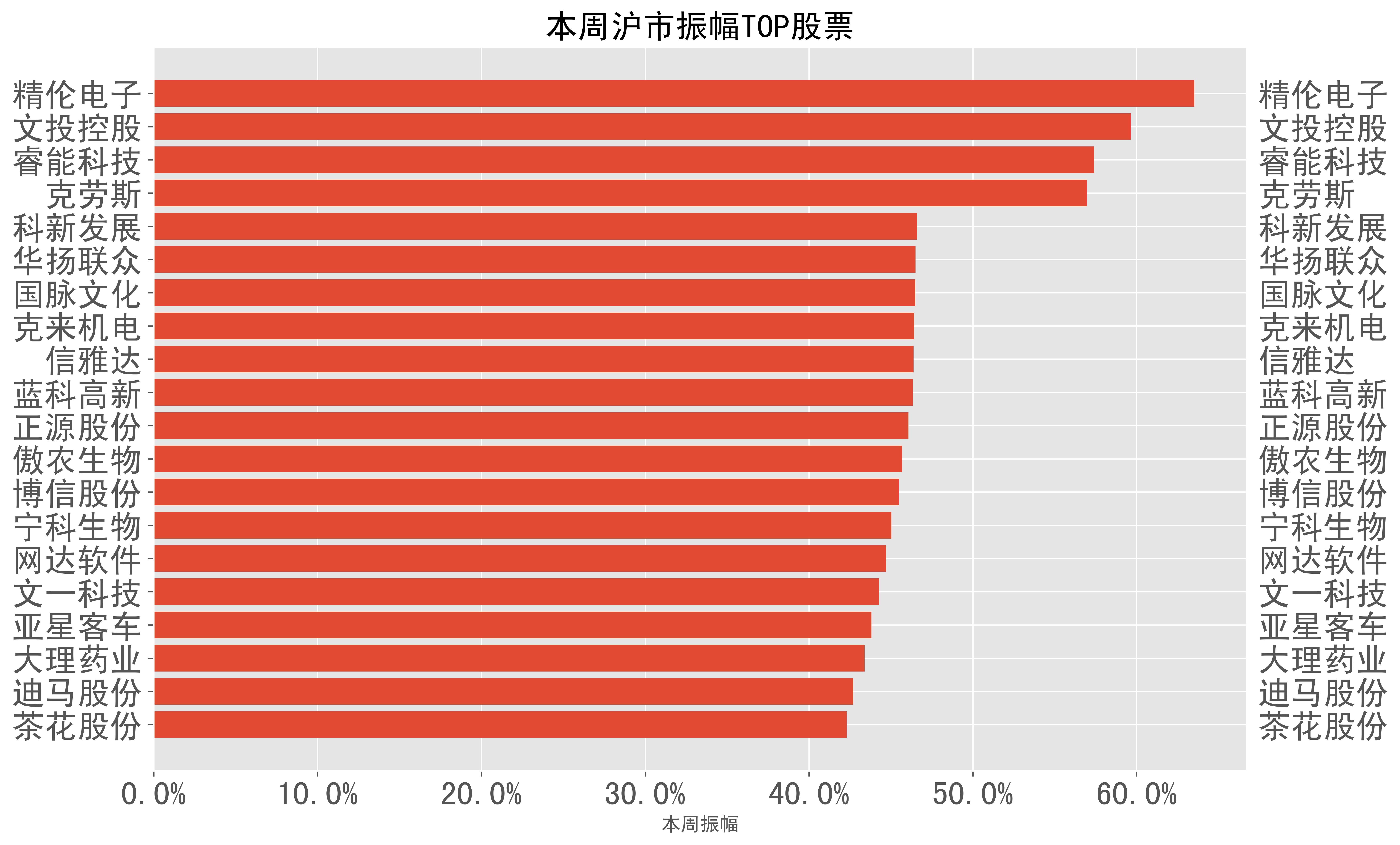2024-02-19至2024-02-23:a股周报-本周市场表现一