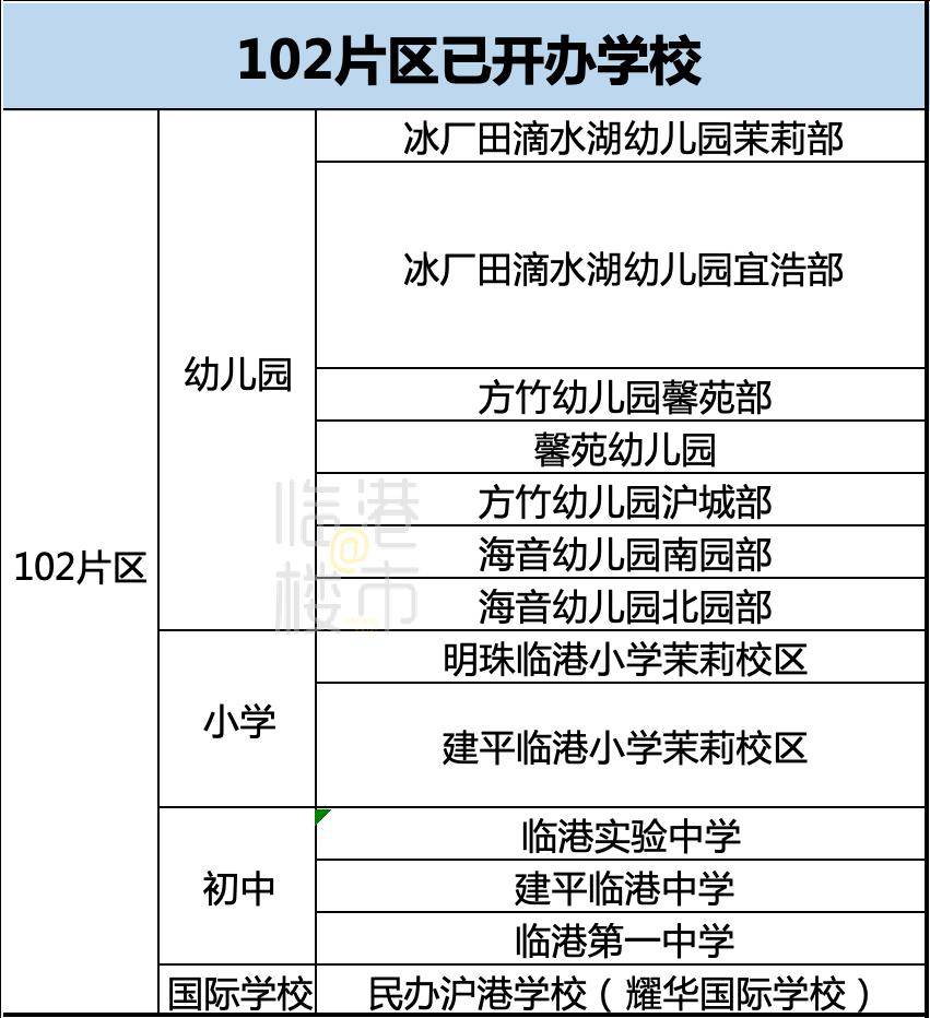 威海临港区学校分布图图片