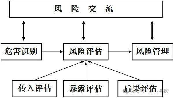 农业农村部畜牧兽医局发布《进境动物及其产品风险分析技术规范》