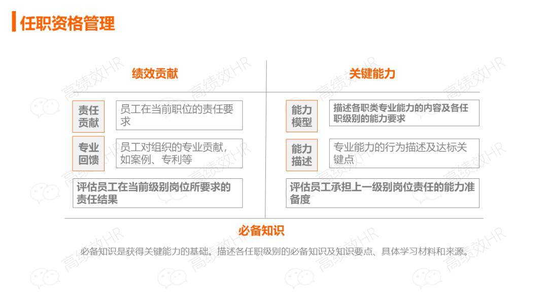 华为薪酬绩效激励手册ppt(干货)