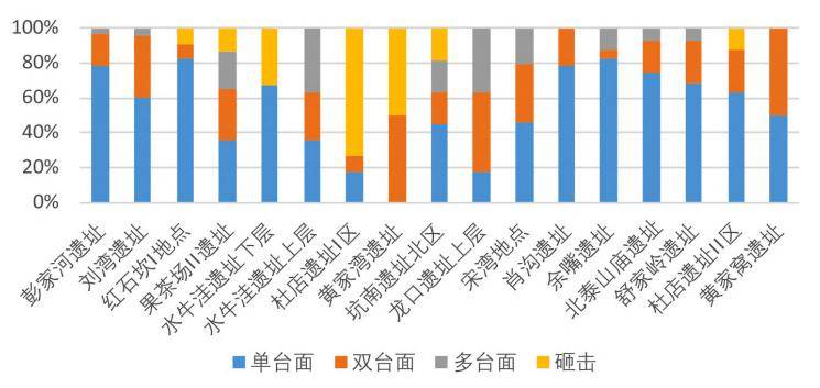 丹江口库区旧石器时代文化初探——以近年来南水北调中线工程考古新