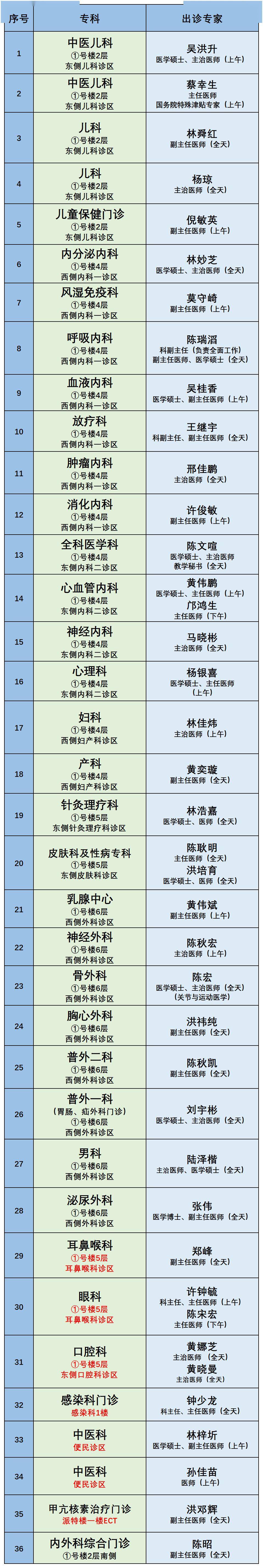 西京医院皮肤科坐诊表图片