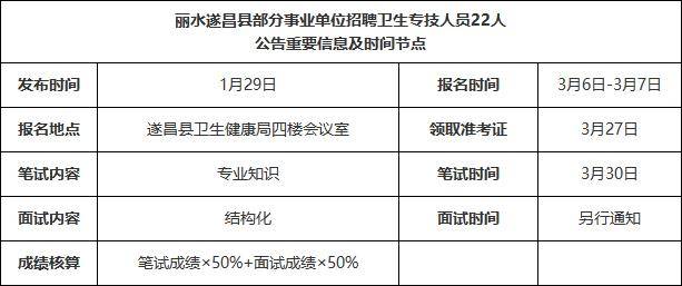 浙江醫療事業編招聘彙總!3地共招422人!正在/即將開始報名!