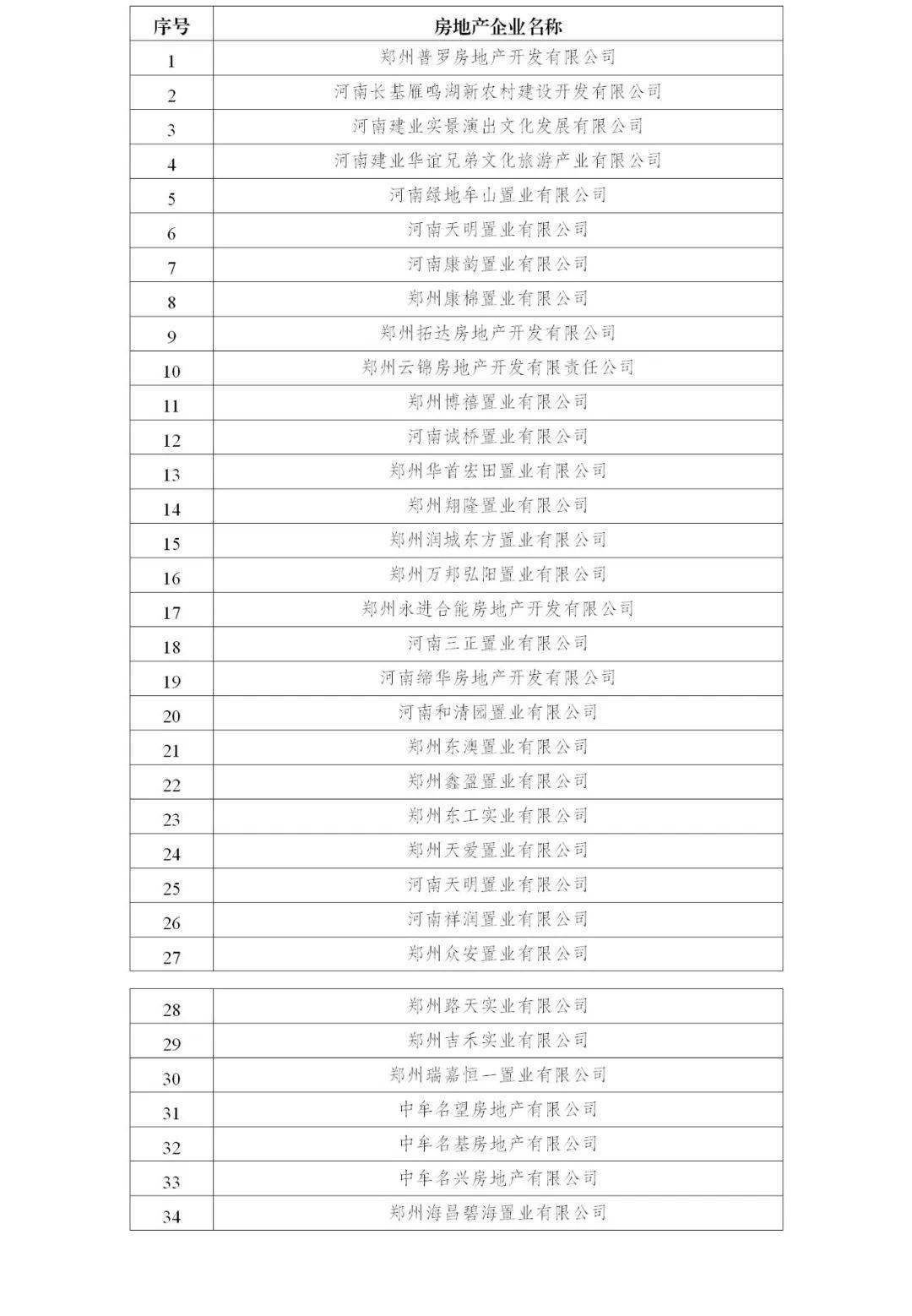 36项白名单项目