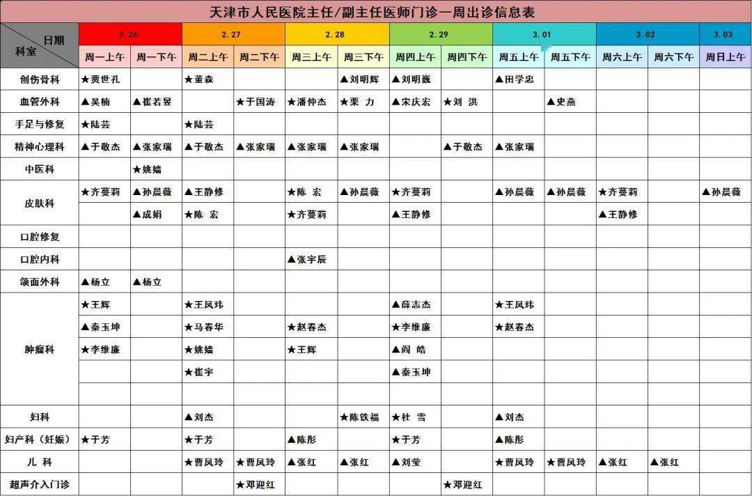 【就诊指南】天津市人民医院门诊出诊信息(2月26日—3月3日)