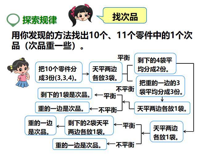 一课研究之《找次品》教学设计_天平_数学_方法