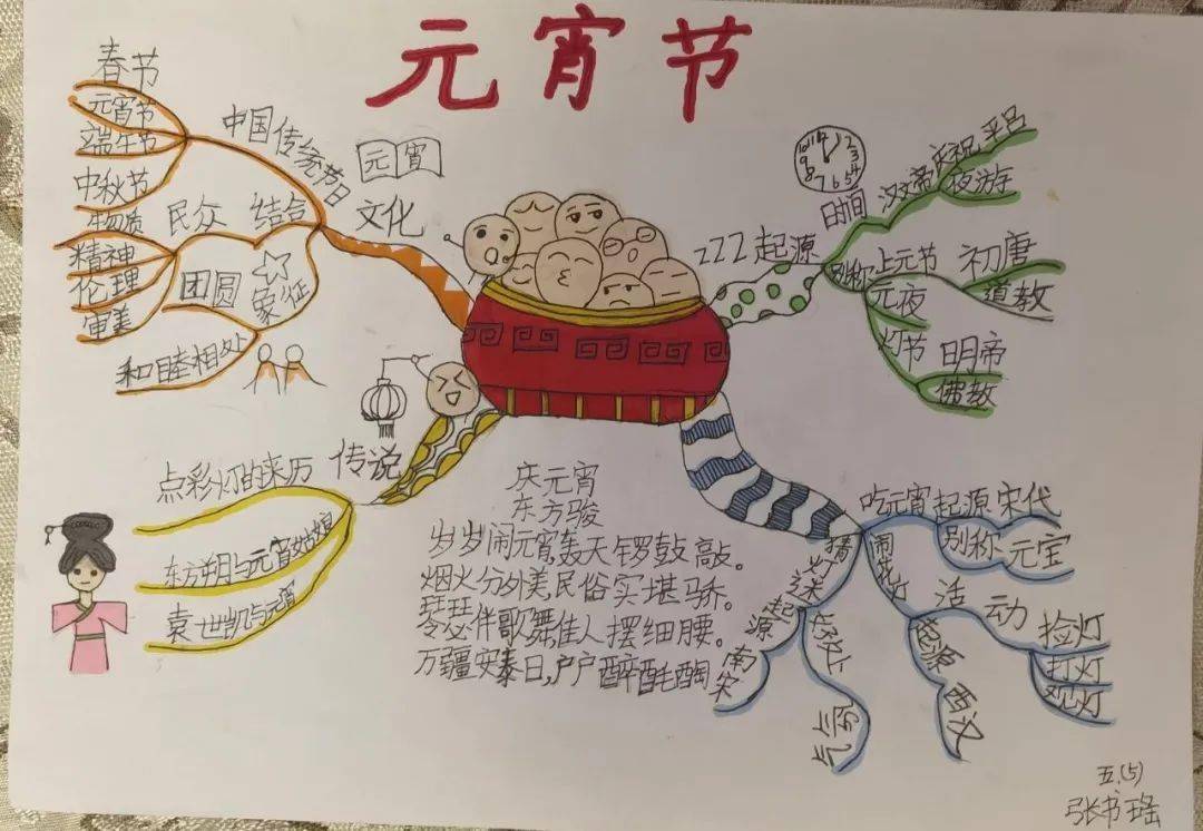 民俗齐传承——五年级联合中队元宵节线上文化活动