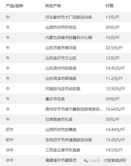 禽苗和豆粕玉米原料等参考报价与全国行情资讯 (2024年2月24日)_价格