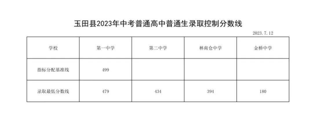玉田考生注意:已全部确定_考试_唐山市_体育