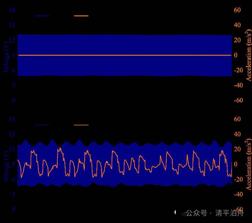 用于智能电网监测的高性能抗干扰压电能量采集系统_输出_传感器_研究