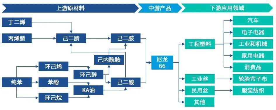 神马pa66产能_神马pa66本日
代价
（神马pa66价格）