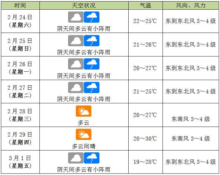 海南三亚天气天气预报图片