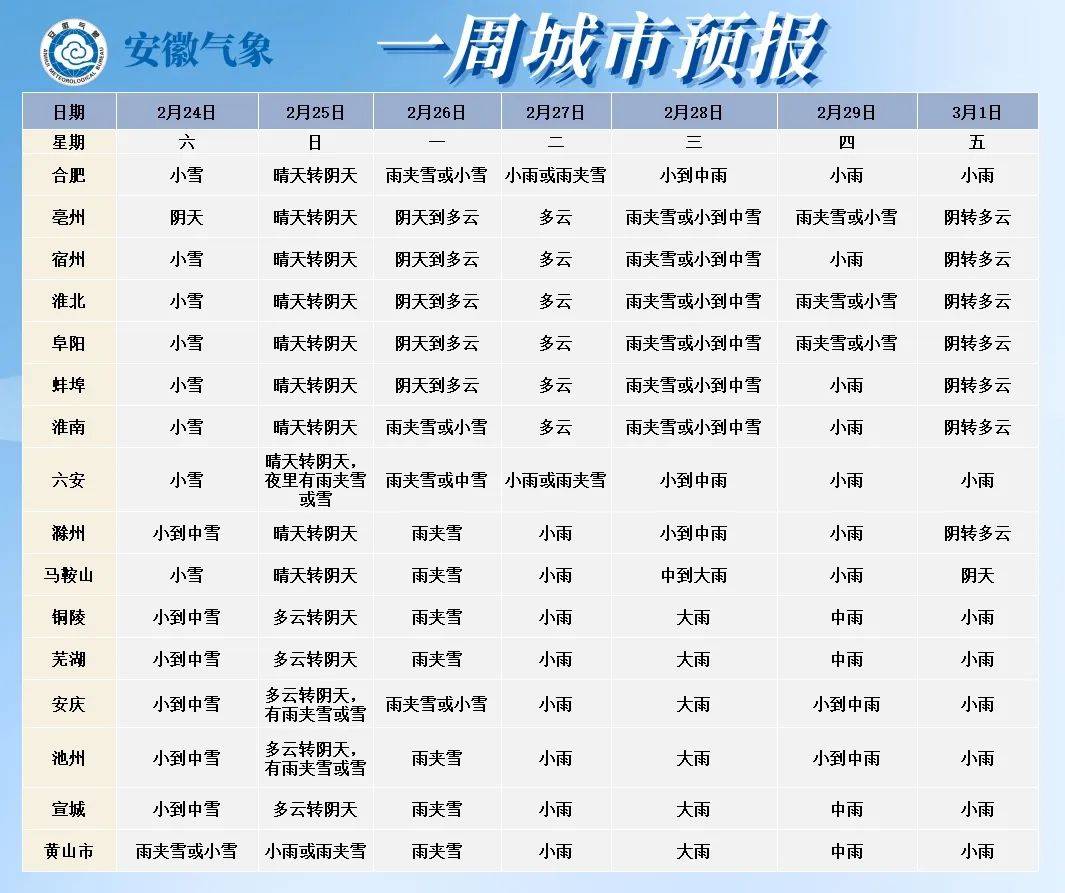 六安最新天气预报来了_全省_地区_阴天