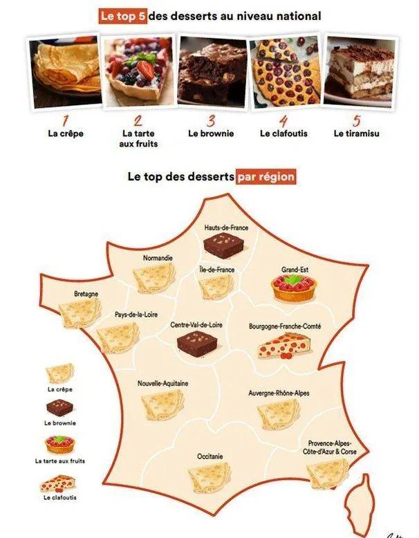 2024法国人最爱的甜品竟然是……?