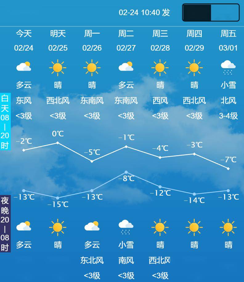 长春小雪,北风3-4级3月1日多云转小雪2月27日白天到夜间长春最高温-5