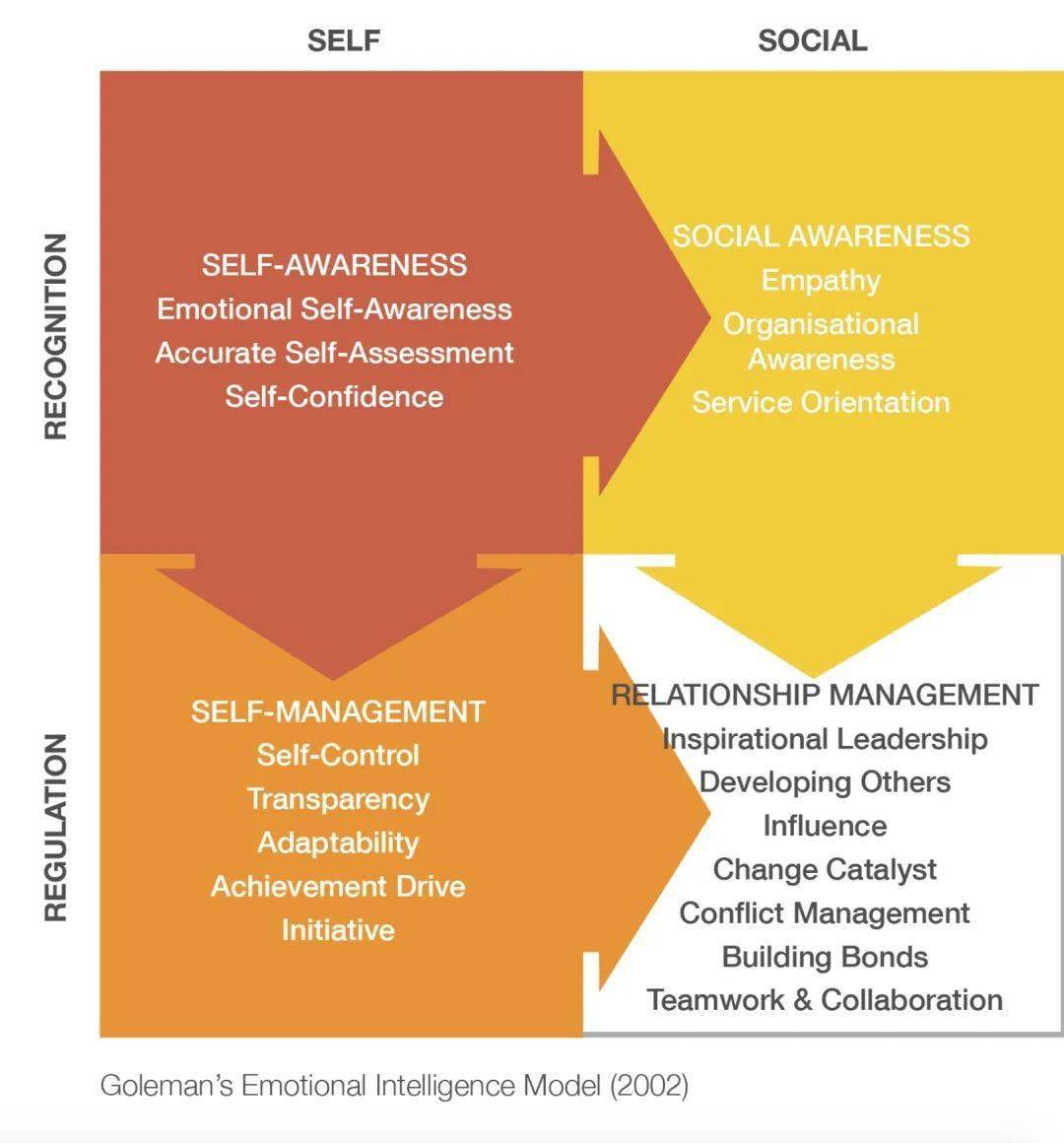 领导力是门艺术 | 10种值得学习和探索的领导风格_团队_支持_情境