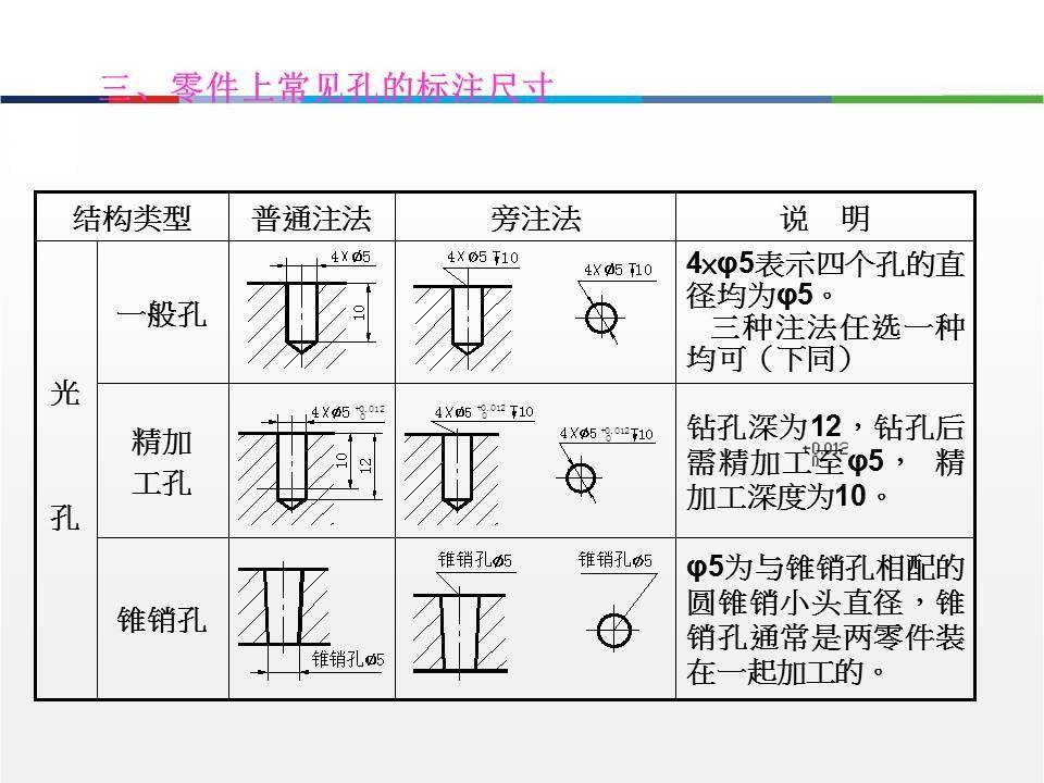 零件图螺纹孔标注图片