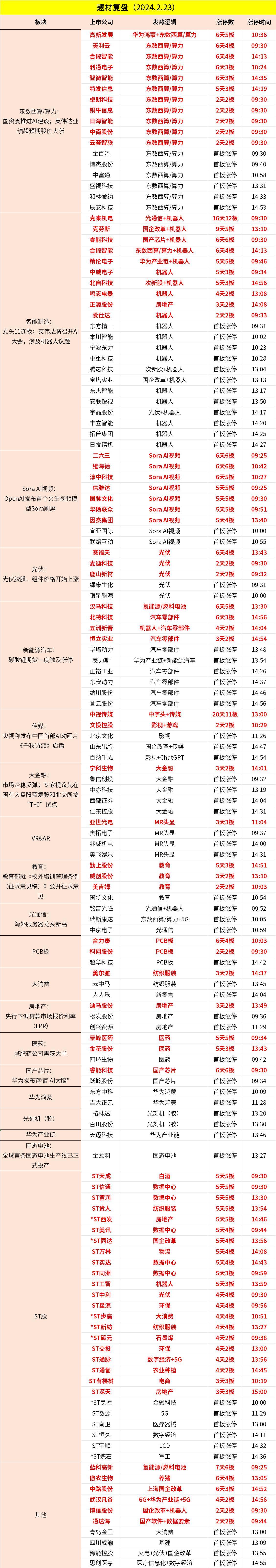 晚报 | 2月26日主题前瞻