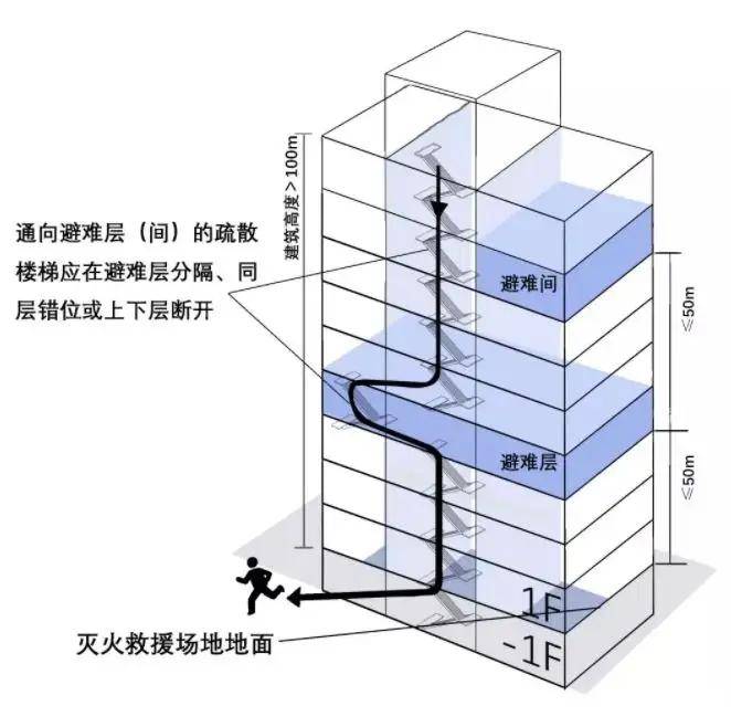 逃生软梯安装示意图图片