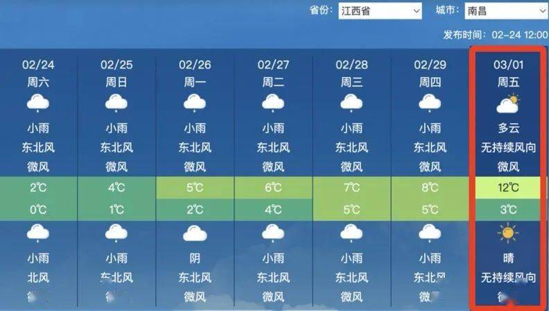 江西抚州天气预报图片