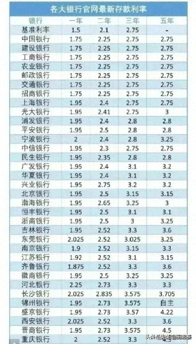 年化利率是什么意思图片