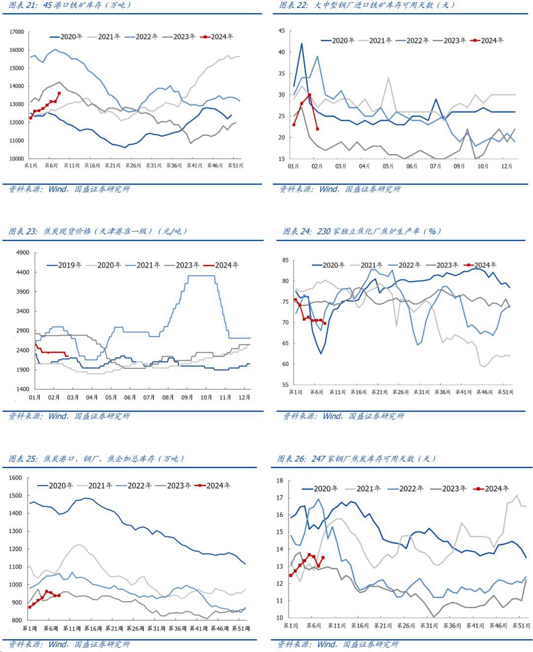 【国盛钢铁】钢铁周报:市场逐步回暖,板块修复机会明显