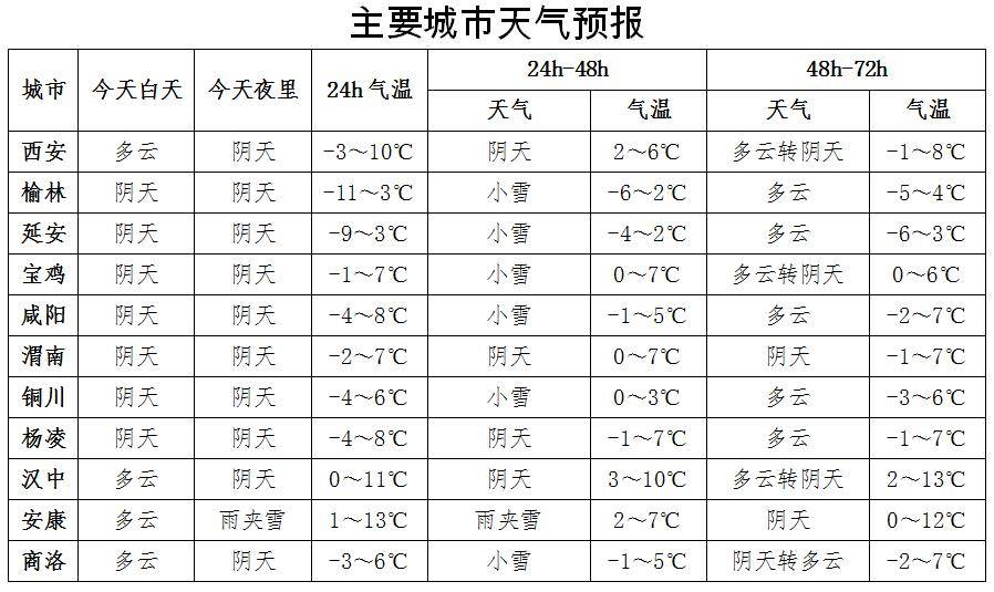 安康短期天气预报2月24日16时安康市气象台发布短期天气预报今天晚上