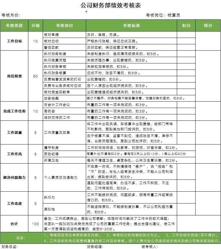 如何制定公司考核方法(如何制定公司绩效考核方案)