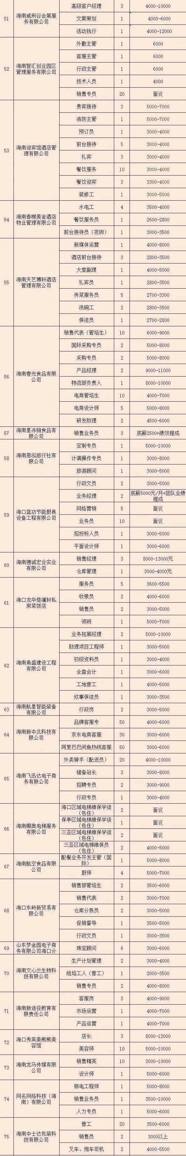 电子投屏1个或招聘海报1张;2,提供标准的招聘物资袋(含招聘证,简历表