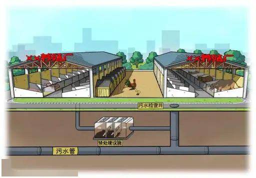 关于核发《城镇污水排入排水管网许可证》的通知_排放_服务_单位