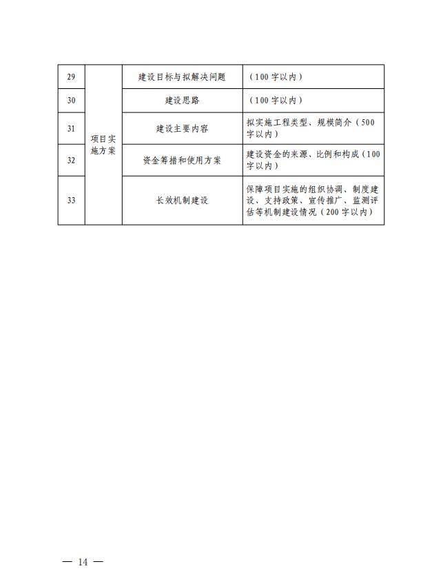 名城和街區等保護提升項目建設指南(試行)》的通知_建築_改造_風貌