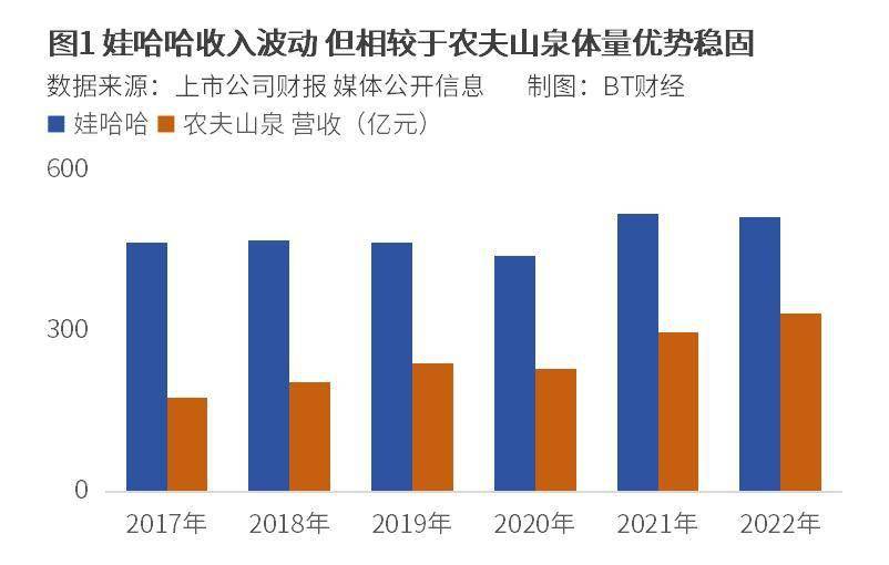 农夫山泉销量图表图片