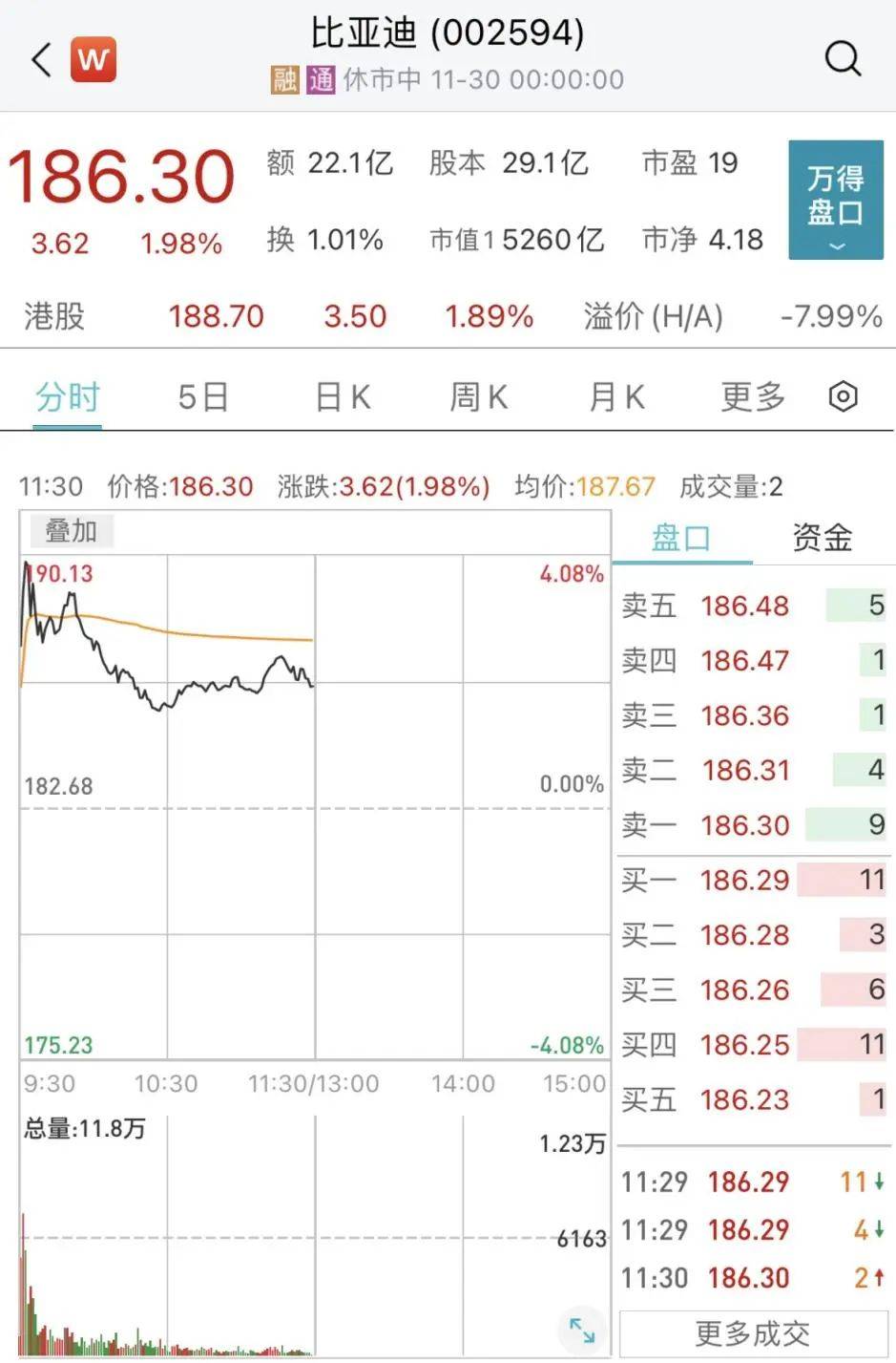 这一板块大爆发!_汽车_比亚迪_机器人