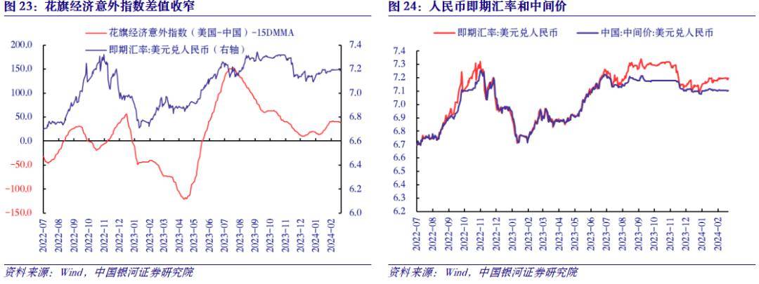 1984( 57pips),日元