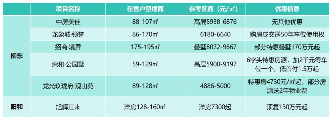 春节期间买房了吗?年后柳州最新房价曝光