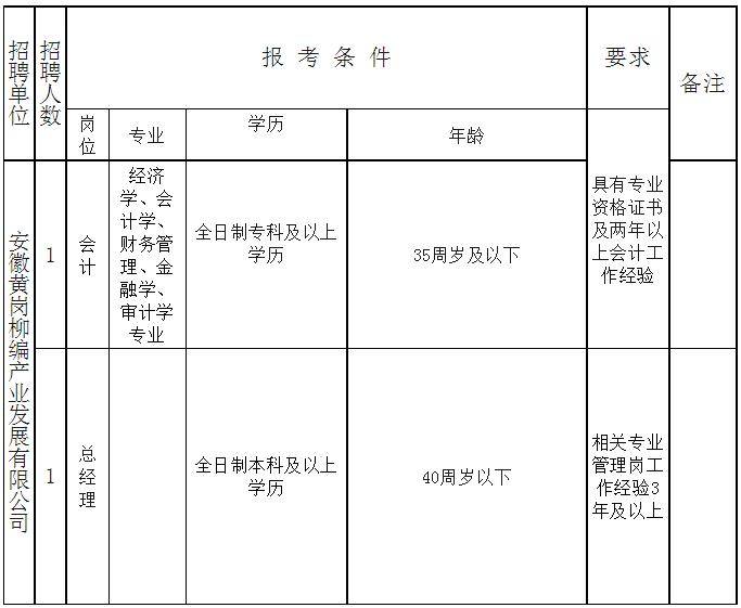 仅面试!_人员_上市公司_岗位