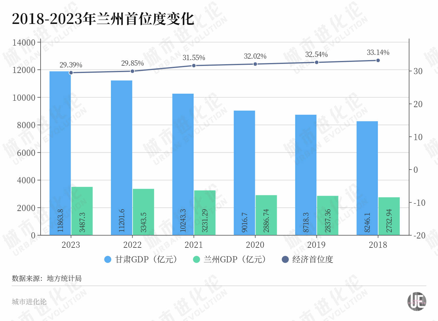 兰州_省会_经济