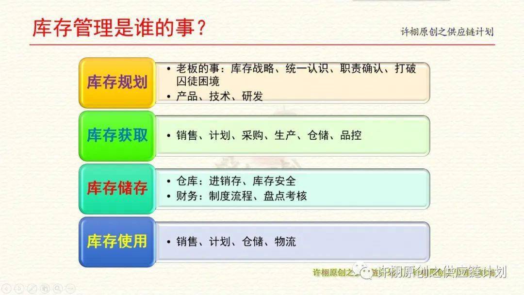 获取,库存储存,库存使用四个方面确定,涉及包括老板,产品研发与技术