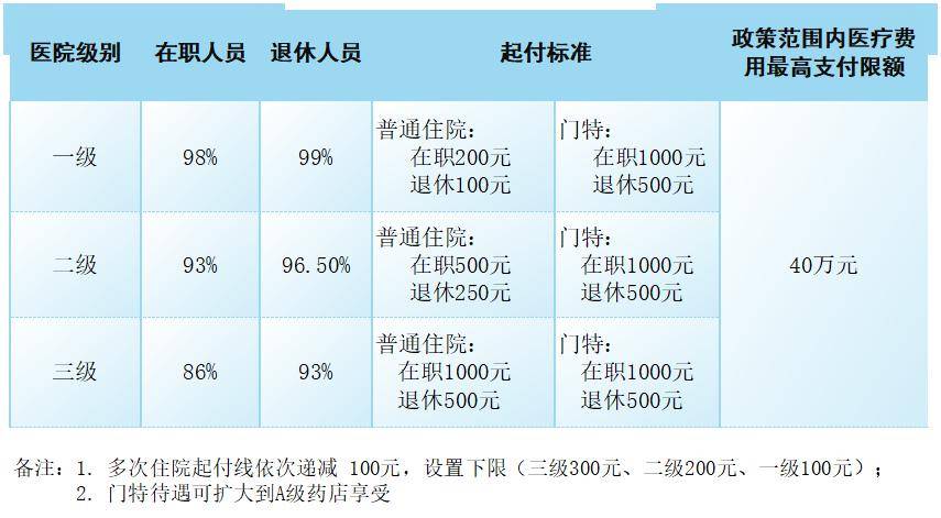 儿童住院医保怎么报销(儿童住院医保怎么报销多少)