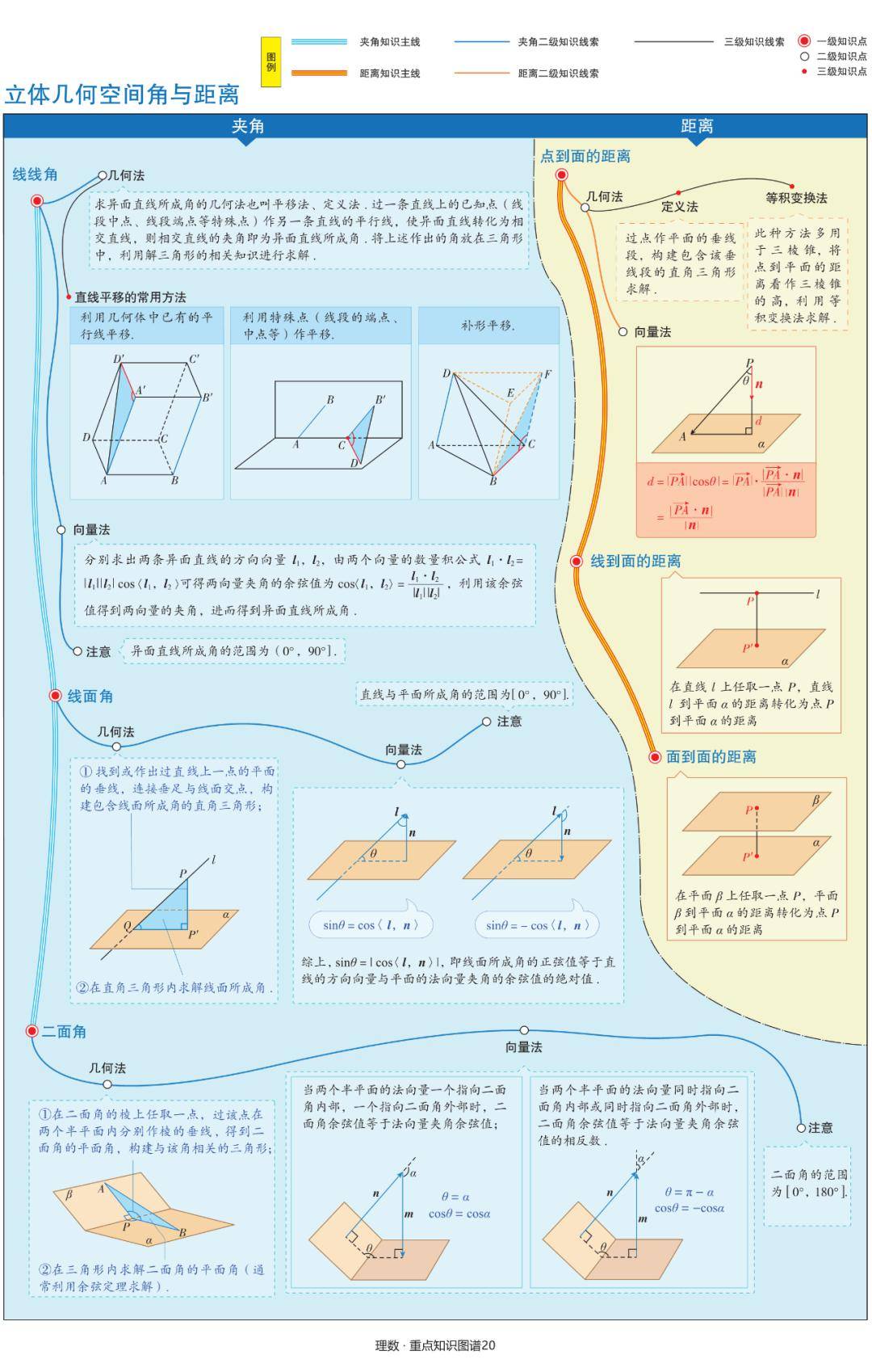 燕尾模型结论图片