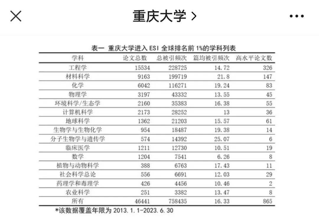 教育_国家_学科
