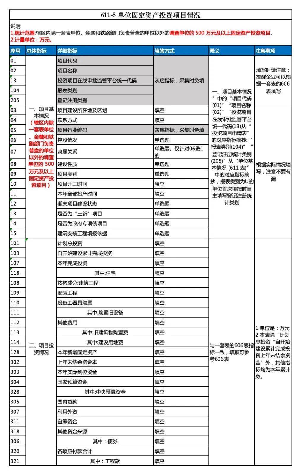 第五次全国经济普查——登记阶段填报指南_情况表_单位_活动
