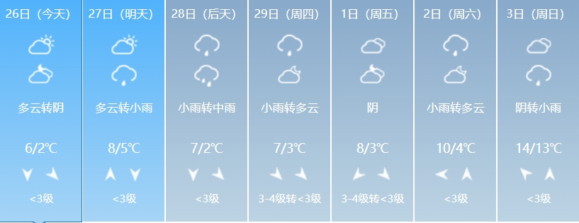 益阳具体天气情况其中28日湘中偏北局地有大雨.