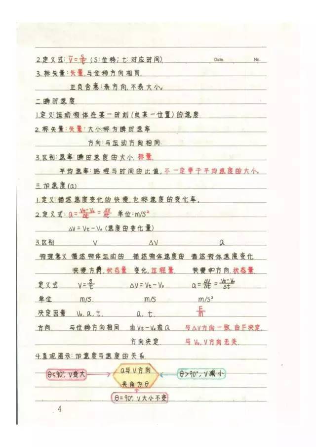 高清版学霸手写笔记整理,必修1-3章知识梳理!_方法_研究_网络