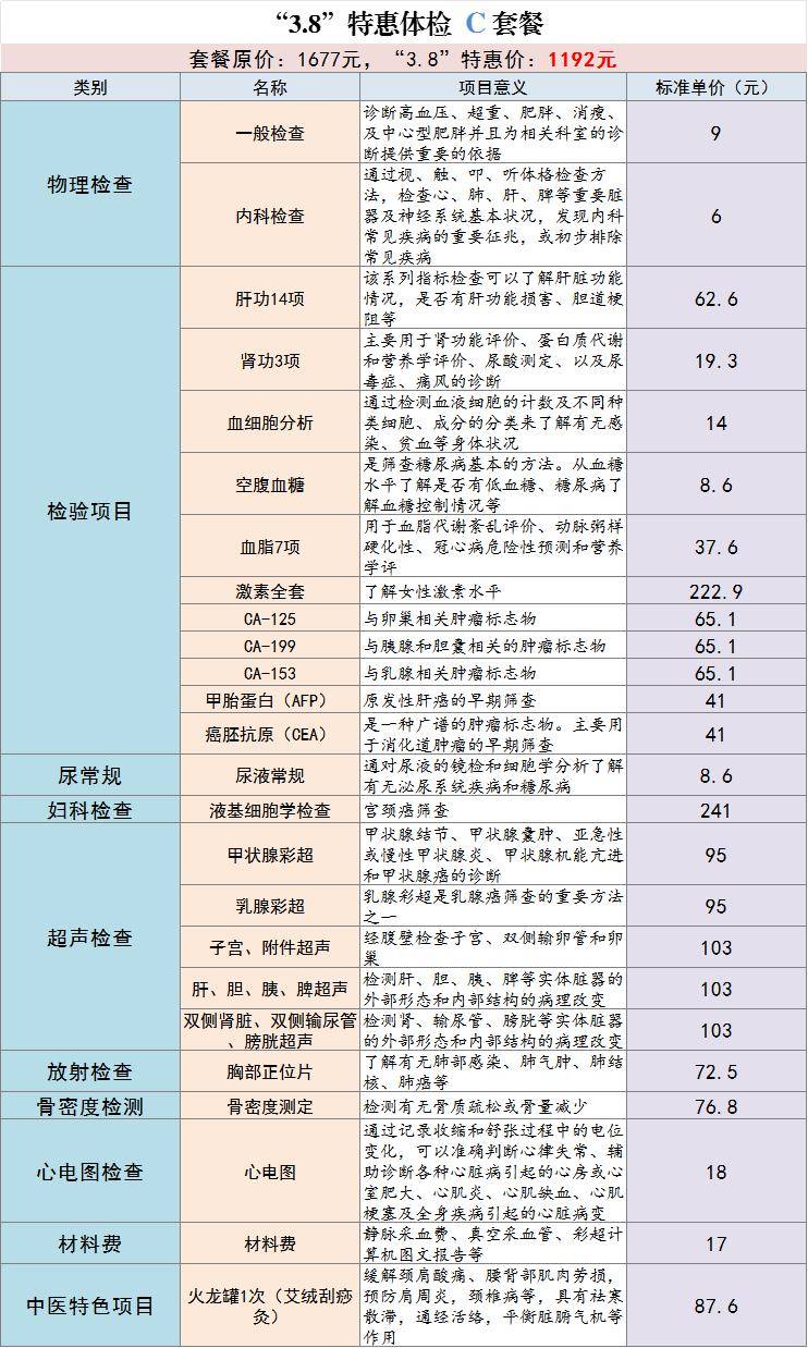 《中医治未病健康养生续集》;如肛肠不适者,可免费赠送肛门镜检查
