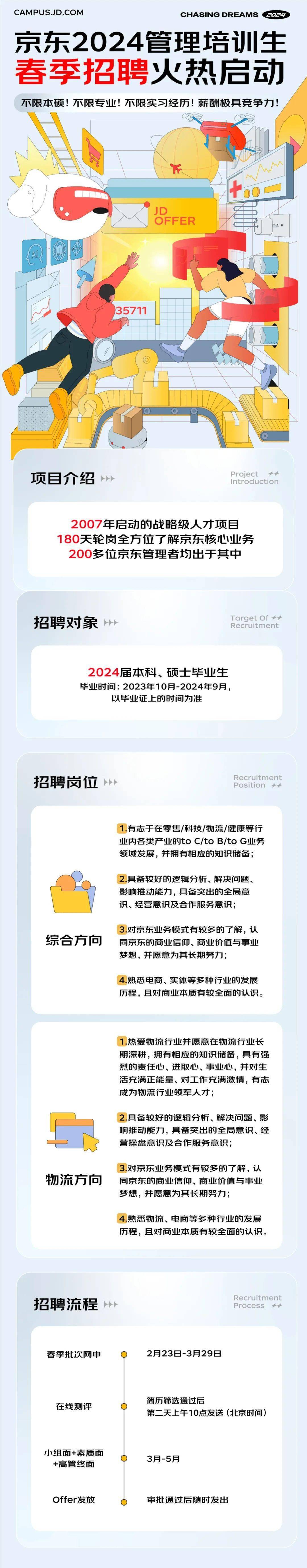 offer_京东集团_计划